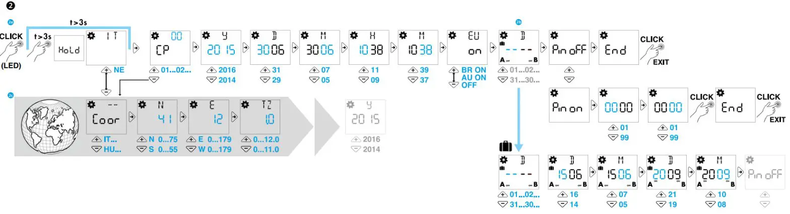 finder 12 A1 A2 Digital Astro Time Switch - fig5
