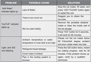 FIG 10 TROUBLESHOOTING