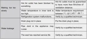 FIG 11 TROUBLESHOOTING