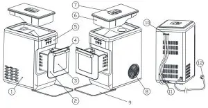 FIG 2 GETTING TO KNOW YOUR UNIT