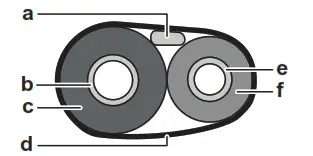 DAIKIN CVXM-A.FVXM-A Split System Air Conditioners- Overlap
