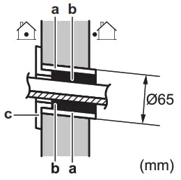 DAIKIN CVXM-A.FVXM-A Split System Air Conditioners- wall hole