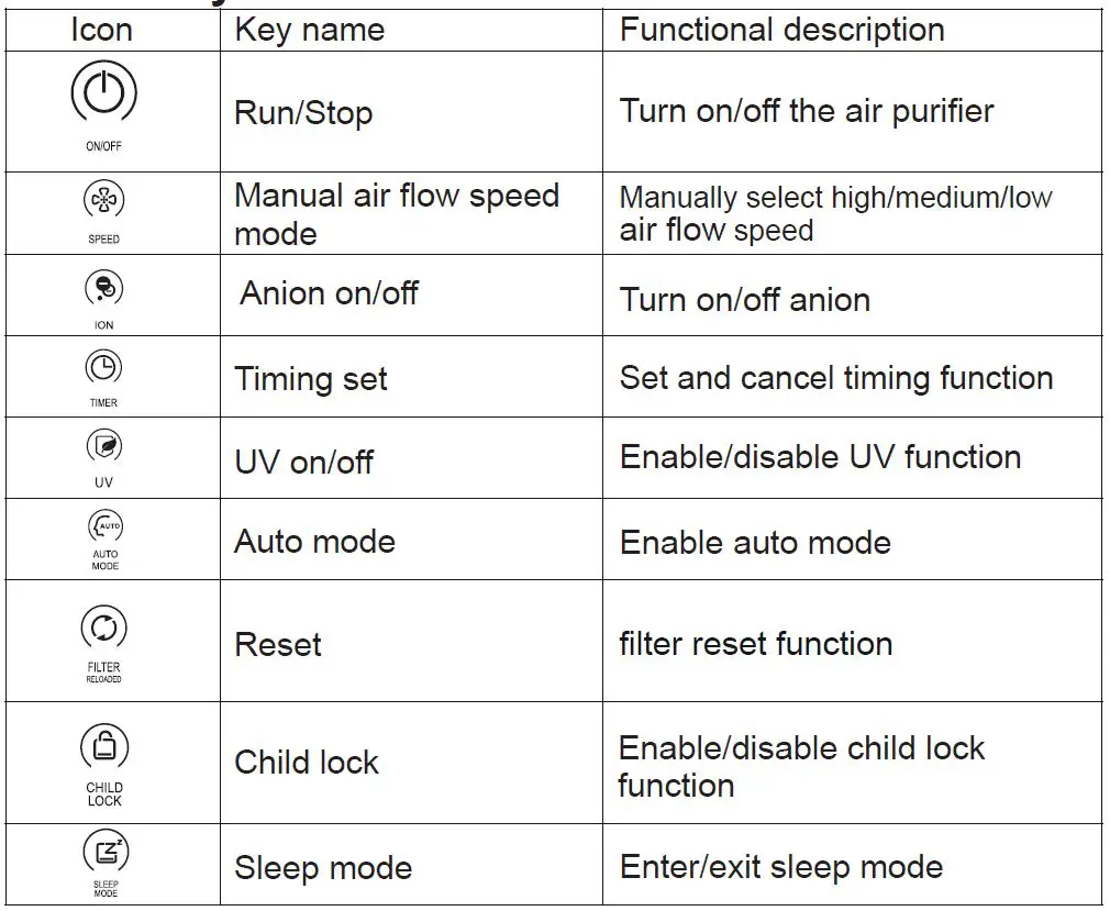 kolin KAP-500CHCPUV Air Purifier fig11