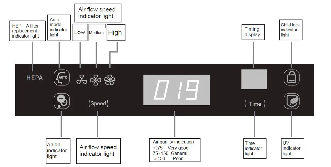 kolin KAP-500CHCPUV Air Purifier fig12