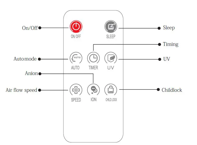kolin KAP-500CHCPUV Air Purifier fig13