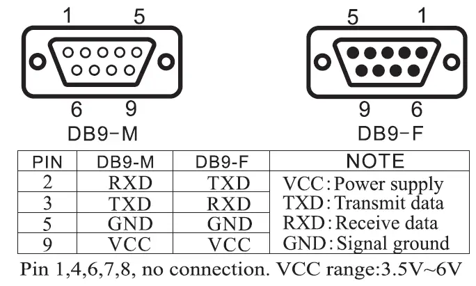 IRXON BT578 V2 Serial Bluetooth Adapter fig 3