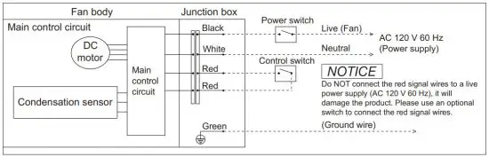 Panasonic FV-0511VFC1 Ventilating Fan - 1