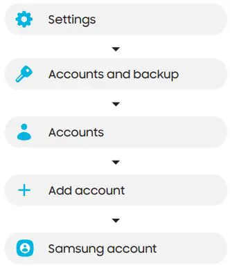 SAMSUNG A02s Smartphone User Guide - Samsung account