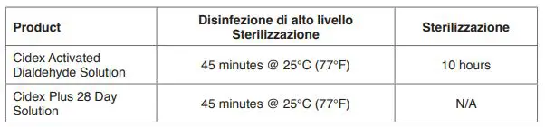 GIMA Cavi A Fibre Ottiche Fiber Optic Cables - Chemical Disinfection