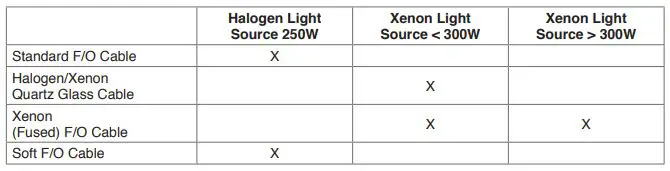 GIMA Cavi A Fibre Ottiche Fiber Optic Cables - Intended Use