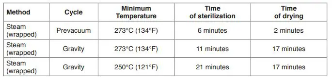 GIMA Cavi A Fibre Ottiche Fiber Optic Cables - Steam Sterilization (Autoclave)