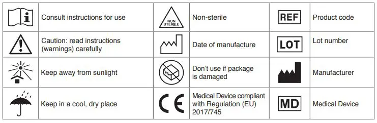 GIMA Cavi A Fibre Ottiche Fiber Optic Cables - Symbols Chart