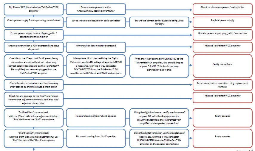 AMPETRONIC-UP27006-6-Talkperfect-DX-Installation-fig 15