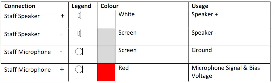 AMPETRONIC-UP27006-6-Talkperfect-DX-Installation-fig 5