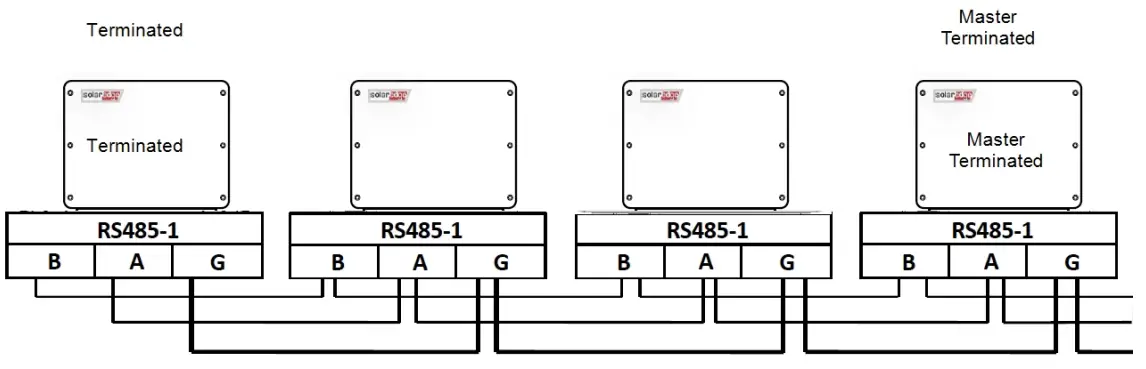 solaredge SE SGM R12 US, S1 Communication Board For Inverters with SetApp - 10