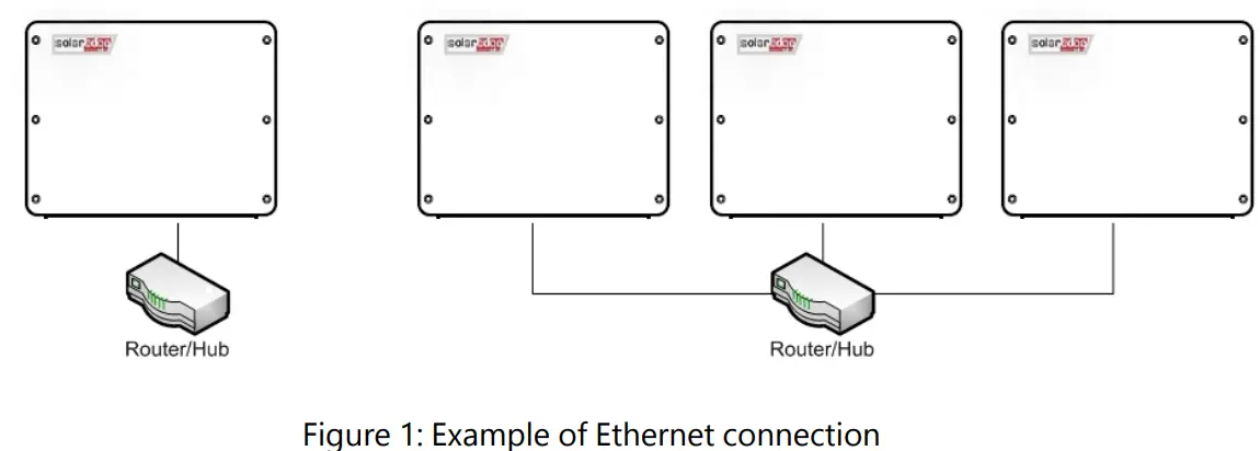 solaredge SE SGM R12 US S1 Communication Board For Inverters with SetApp - 2