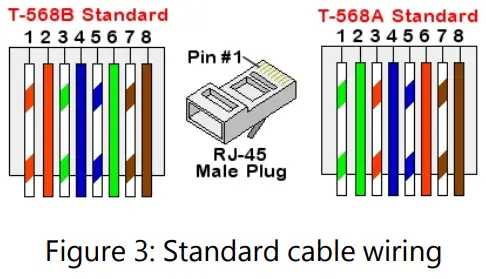solaredge SE SGM R12 US S1 Communication Board For Inverters with SetApp - 6