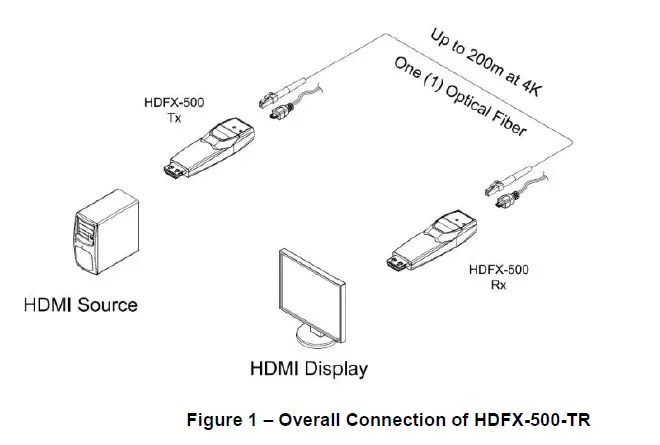 opticis HDFX-500-TR One Fiber 4K60HZ HDMI 2.0 Extender 1