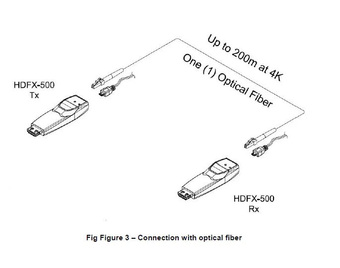 opticis HDFX-500-TR One Fiber 4K60HZ HDMI 2.0 Extender 2