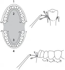 water flow at a 90 degree angle