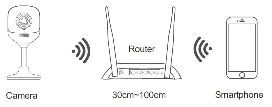 tuya-E96K-Smart-Wireless-Cube-Camera-fig3