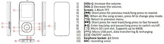FIG 1 Controls at a glance.JPG