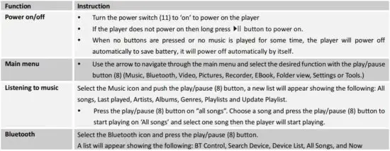 FIG 2 Basic Operation.JPG
