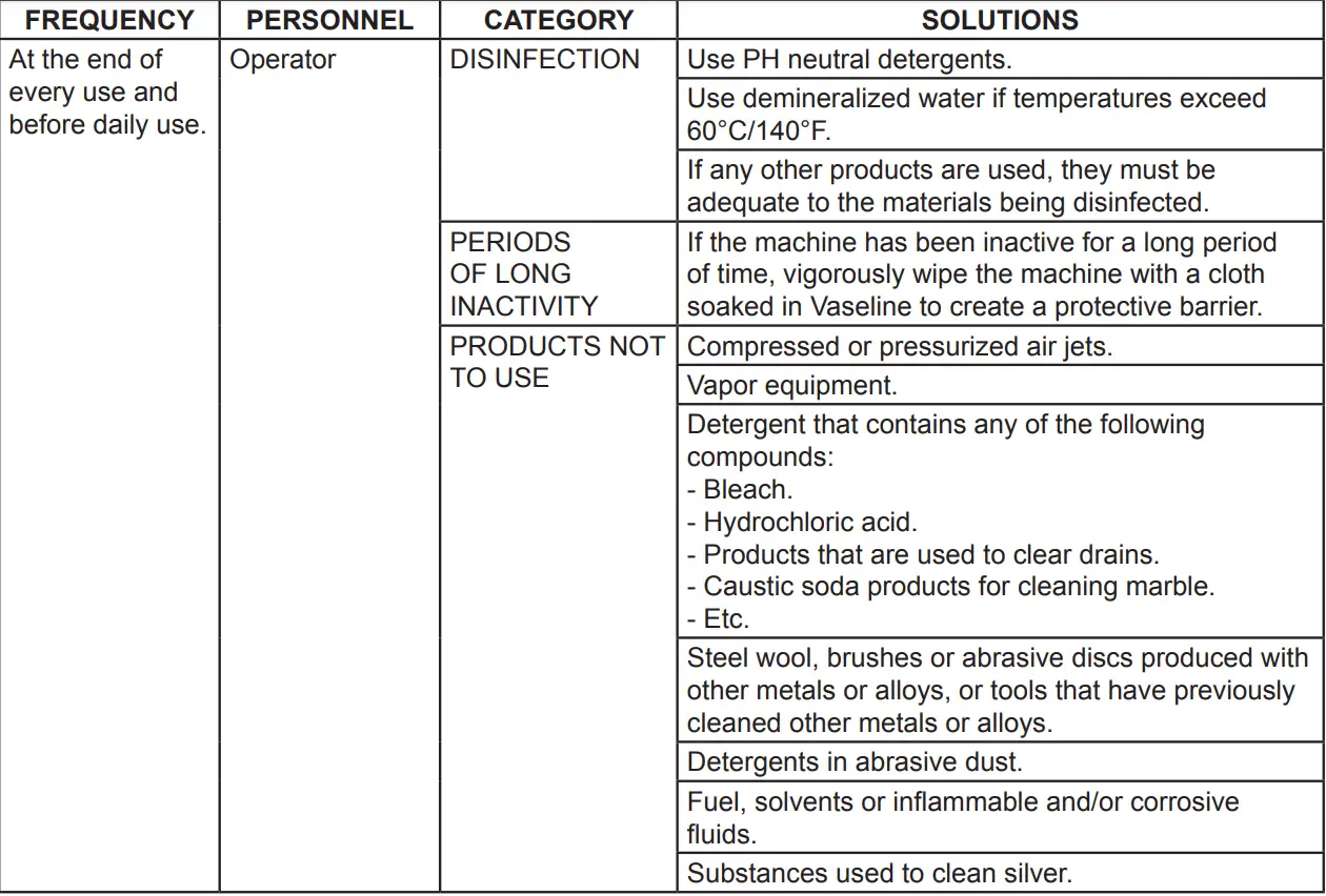OMCAN MG-IT-0012-C Meat Grinders Instruction Manual - Maintenance