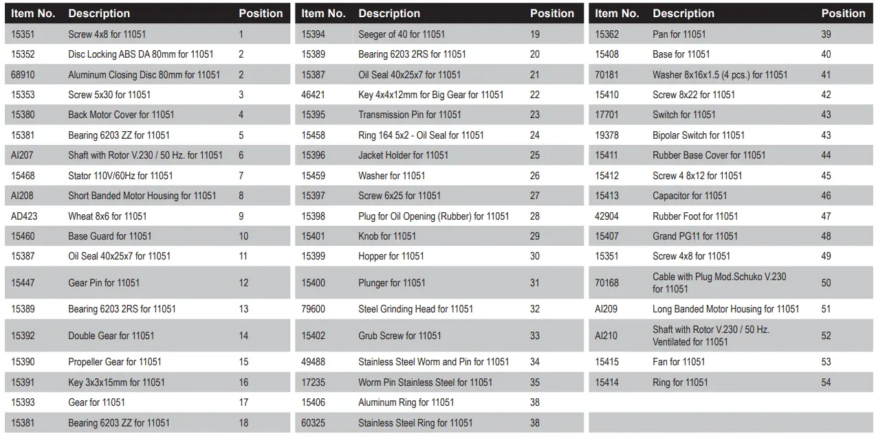OMCAN MG-IT-0012-C Meat Grinders Instruction Manual - Parts Breakdown