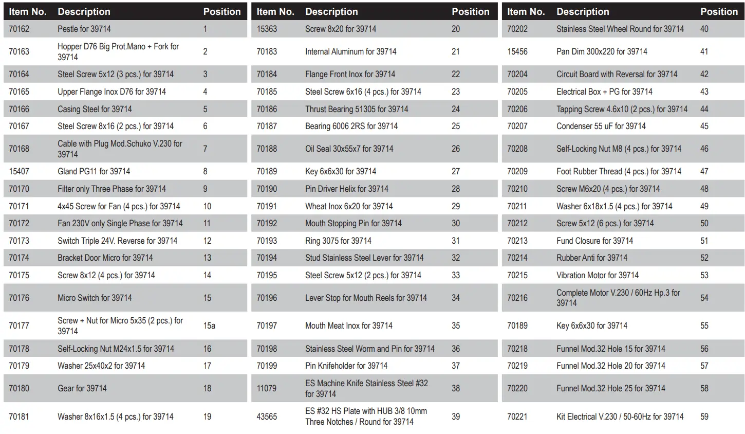 OMCAN MG-IT-0012-C Meat Grinders Instruction Manual - Parts Breakdown