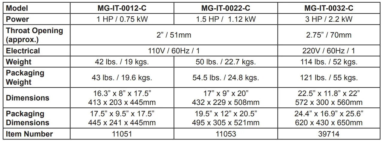 OMCAN MG-IT-0012-C Meat Grinders Instruction Manual - Technical Specifications