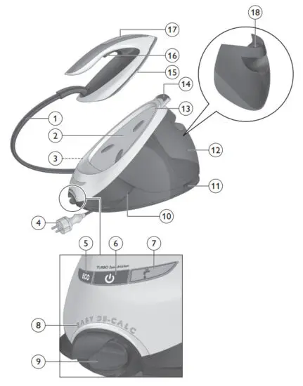 PHILIPS GC9600 Range Perfect Elite Plus Steam Generator Iron - overview