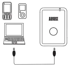Transmit Audio (TX Mode) A