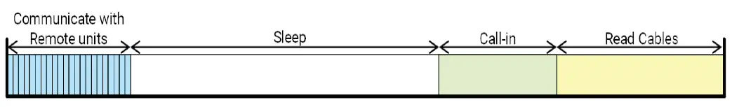 BIN-SENSE-106103MU-V06-Live-System-fig-1