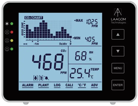 LAAGOM Technologies SA1200P CO2 Monitor - Icon 2