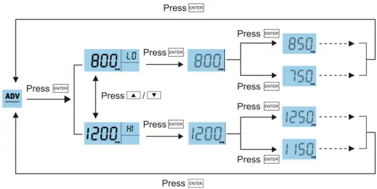 LAAGOM Technologies SA1200P CO2 Monitor - ADV