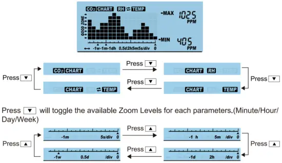 LAAGOM Technologies SA1200P CO2 Monitor - Display 2