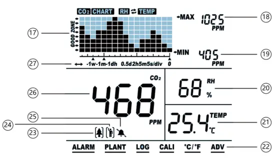 LAAGOM Technologies SA1200P CO2 Monitor - Display