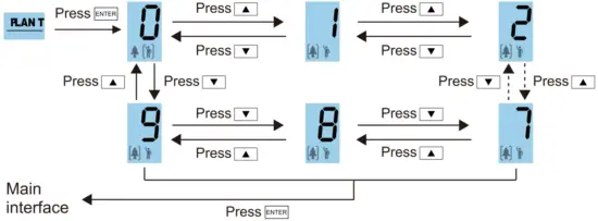 LAAGOM Technologies SA1200P CO2 Monitor - Plant