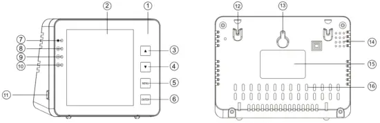 LAAGOM Technologies SA1200P CO2 Monitor - Skech