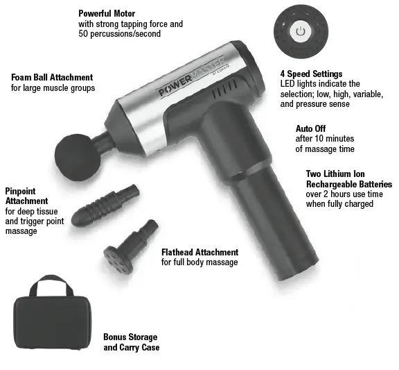 CONAIRFIT THM001 Power Master Percussion Massage Gun-FIG-1