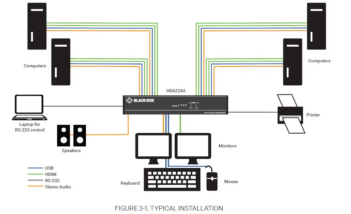 BLACK-BOX-HD6224A-4K60-HDMI-Dual-Head-KVM-Switch-4-Port-fig3
