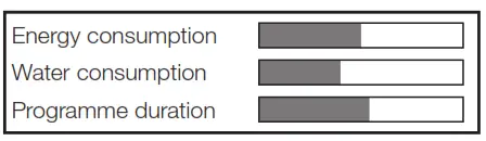 Miele G 5263 SCVi Fully Integrated Dishwashers - Icon 14