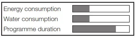 Miele G 5263 SCVi Fully Integrated Dishwashers - Icon 17