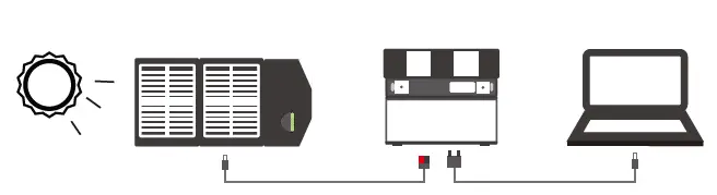 ALLPOWERS AP-SS-007 Portable Solar Generator fig 10