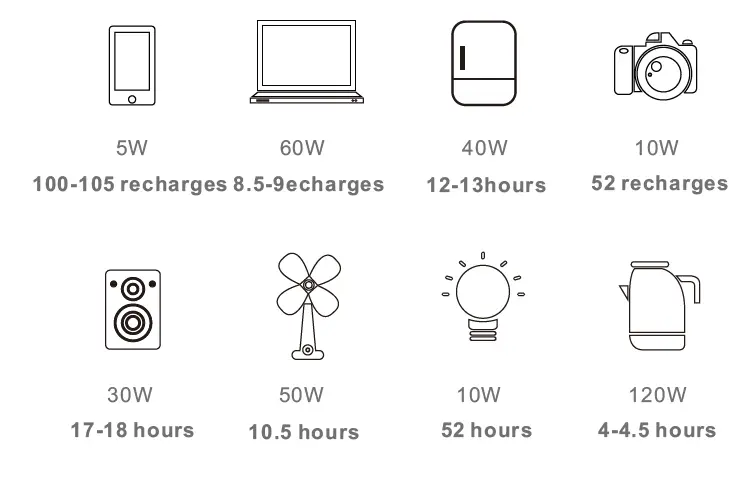 ALLPOWERS AP-SS-007 Portable Solar Generator fig 13