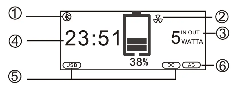 ALLPOWERS AP-SS-007 Portable Solar Generator fig 5