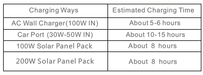 ALLPOWERS AP-SS-007 Portable Solar Generator fig 9