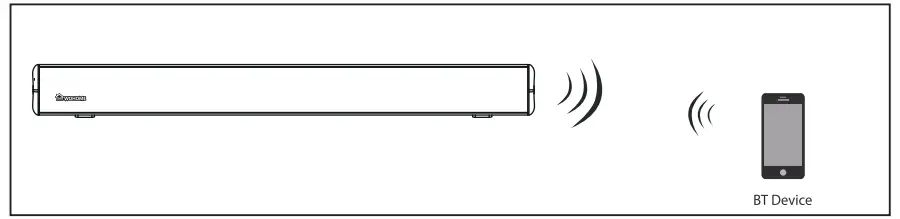 Connecting a BT Device