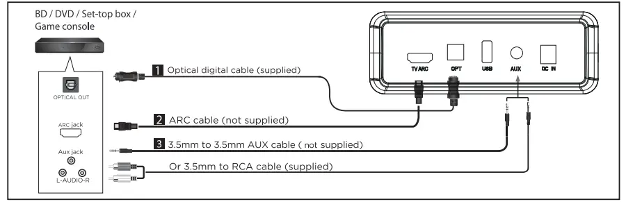 Connecting an External Device